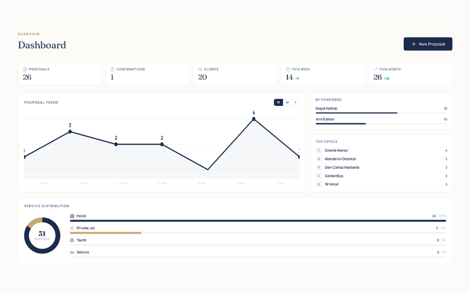 ConciOne analytics